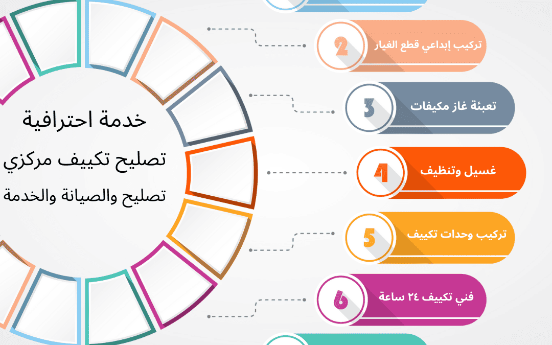 منذ عام 2020 ، نقدم أفضل خدمات تكييف في الكويت ، من قبل متخصصين مؤهلين تأهيلاً عالياً في مجال مكيفات
