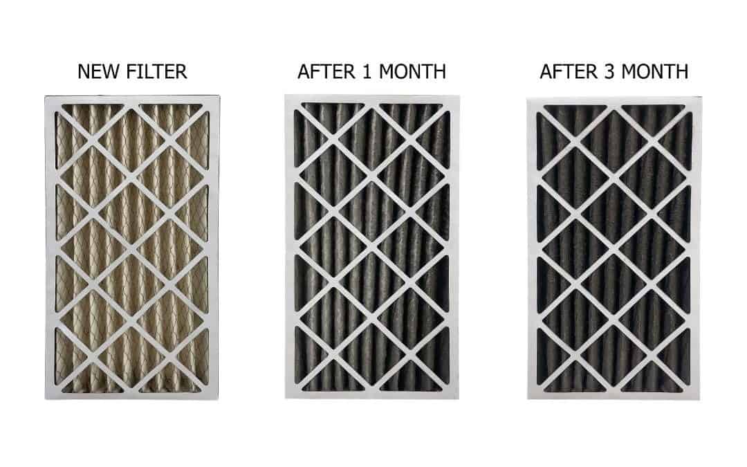 Dirty or not cleaned air filters